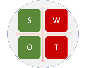 análise swot - planejamento estratégico