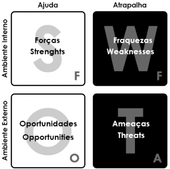 análise swot - planejamento estratégico