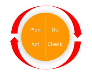 ciclo pdca