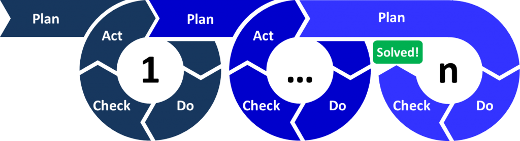 ciclo pdca